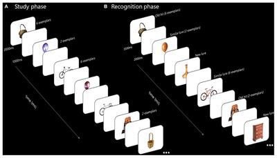 Forgetting Details in Visual Long-Term Memory: Decay or Interference?